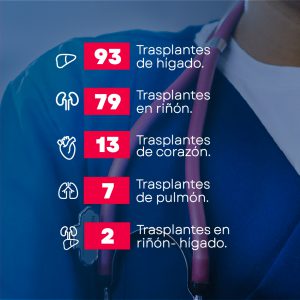 Somos la IPS 1 trasplantadora de organos - 2